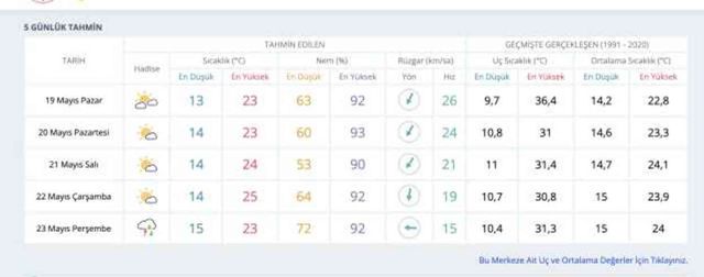 19 MAYIS HAVA DURUMU Yarın hava nasıl olacak? 19 Mayıs'ta hava durumu nasıl? #9925
