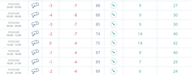 Gümüşhane okullar tatil mi SON DAKİKA? 6 Şubat Perşembe Gümüşhane okul yok mu (Gümüşhane Valiliği Açıklaması – KAR TATİLİ)?