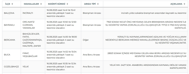 İzmir su kesintisi! İZSU 16-17 Ağustos İzmir su kesintisi ne zaman bitecek, sular ne zaman gelecek?
