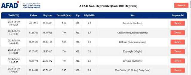 Son Depremler! Bugün İstanbul'da deprem mi oldu? 10 Haziran AFAD ve Kandilli deprem listesi! 10 Haziran Ankara'da, İzmir'de deprem mi oldu?