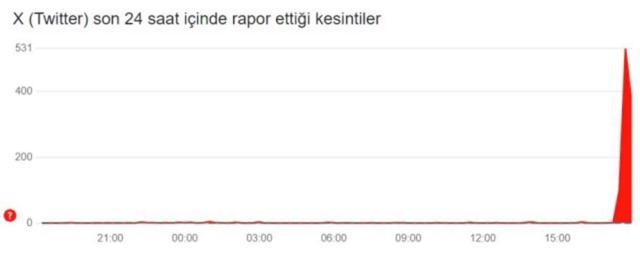 Twitter (X) çöktü mü? 23 Ekim Twitter'a ne oldu, neden girilmiyor?