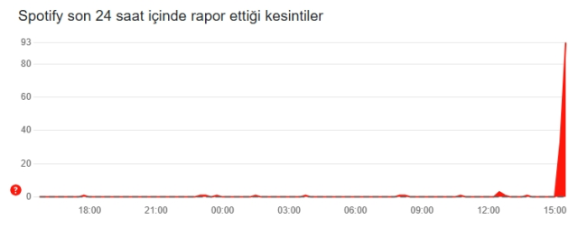 Spotify çöktü mü, neden açılmıyor? 27 Mayıs 2025 Salı Spotify neden çalışmıyor?