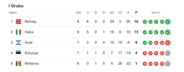 Norveç Estonya CANLI izle! (ŞİFRESİZ) Norveç Estonya maçı hangi kanalda, nereden izlenir?