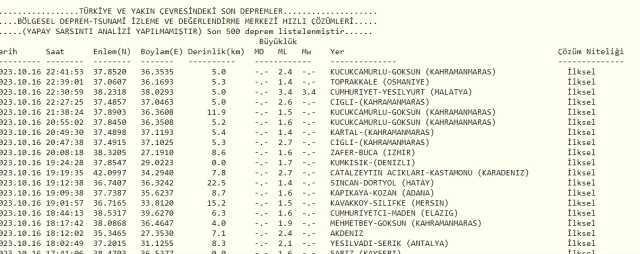 Malatya deprem mi oldu? SON DAKİKA! Bugün Malatya'da deprem mi oldu? AFAD ve Kandilli deprem listesi! 16 Ekim az önce deprem mi oldu?