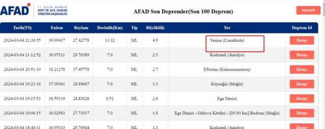Tekirdağ'da deprem mi oldu? Az önce Tekirdağ'da kaç büyüklüğünde deprem oldu? Bugün Tekirdağ'da deprem mi oldu?