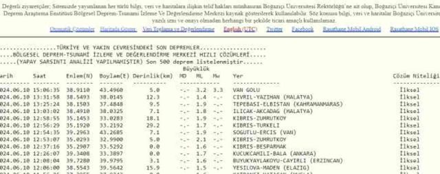 Son Depremler! Bugün İstanbul'da deprem mi oldu? 10 Haziran AFAD ve Kandilli deprem listesi! 10 Haziran Ankara'da, İzmir'de deprem mi oldu?
