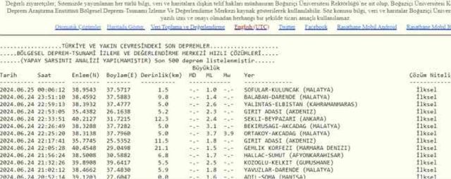 İZMİR'DE DEPREM Mİ OLDU SON DAKİKA! 25 Haziran Salı İzmir'de ne kadar, kaç büyüklüğünde deprem oldu?