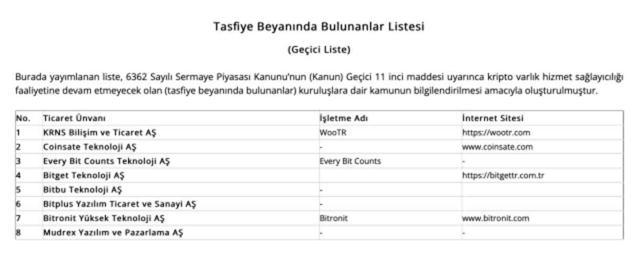 Dev kripto borsası Türkiye'den çekiliyor! Şirket açıklama yaptı