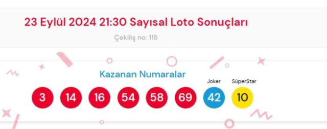 23 Eylül 2024 Sayısal Loto çekiliş sonuçları açıklandı! Sayısal Loto sonuçları saat kaçta açıklanacak? Sayısal Loto CANLI izle!