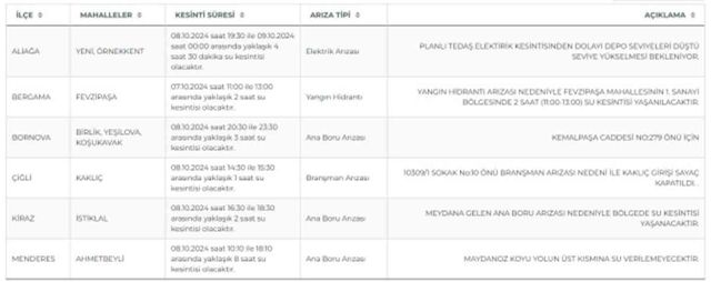 İZSU İzmir su kesintisi! 8-9 Ekim Aliağa, Bornova, Menderes su kesintisi listesi! Sular ne zaman gelecek?
