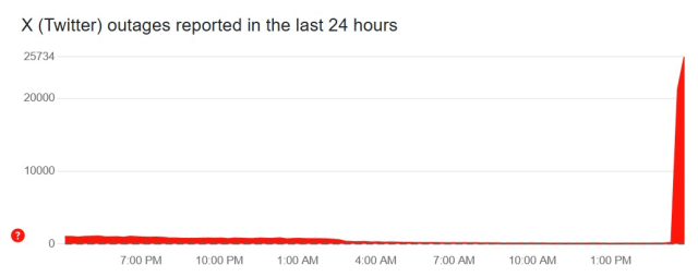 Twitter ne zaman açılacak? (24 MAYIS 2025 SON DAKİKA)