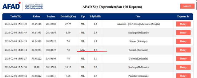 Sivas'ta deprem mi oldu? Sivas'ta hissedilen depremi merkezi neresi?