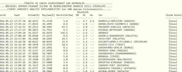 Amasya deprem mi oldu? 23 Mayıs Perşembe Amasya deprem mi oldu?