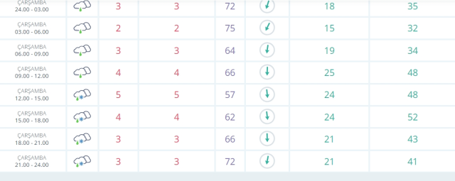 İstanbul okullar tatil mi? SON DAKİKA 5 Şubat Çarşamba İstanbul'da okul yok mu (İstanbul Valiliği Açıklaması)?