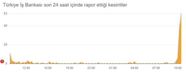 İş Bankası çöktü mü? İş Bankası uygulamasına neden girilmiyor? İşCep'e giremiyorum!