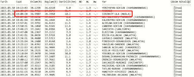 Muğla'da deprem mi oldu? 30 Mart Perşembe 2023 Muğla Ula'da kaç şiddetinde deprem oldu? Depremin merkez üssü neresi?