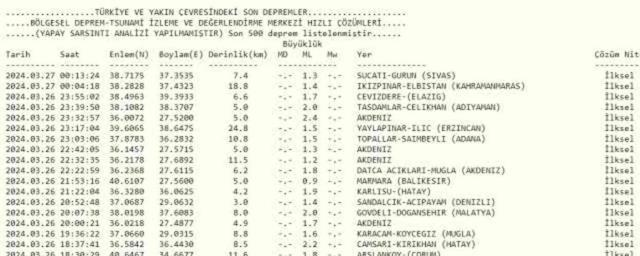 Son Depremler! Bugün İstanbul'da deprem mi oldu? 27 Mart AFAD ve Kandilli deprem listesi! 27 Mart Ankara'da, İzmir'de deprem mi oldu?