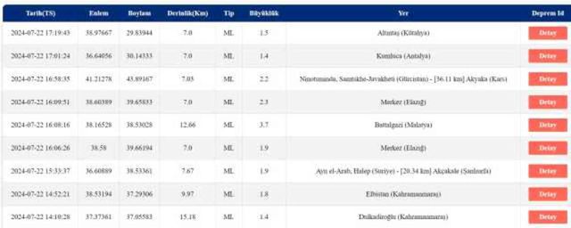 Çanakkale'de deprem mi oldu? Çanakkale'de son dakika deprem oldu! Deprem şiddeti ve büyüklüğü kaç, nerede oldu? Son depremler AFAD ve Kandilli listesi