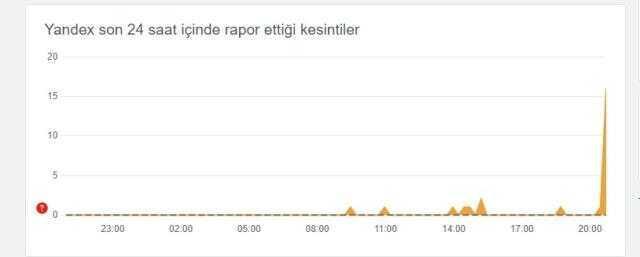 Yandex çöktü mü? Yandex sorun mu var? 10 Ocak 2023 Salı Yandex problem ne?