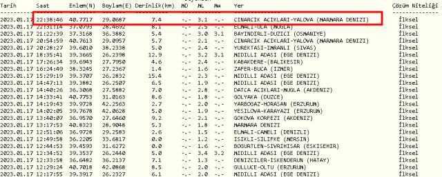 İstanbul'da nerede deprem oldu, kaç şiddetinde? 17 Ocak 2023 İstanbul'da deprem mi oldu? Depremin şiddeti kaç?