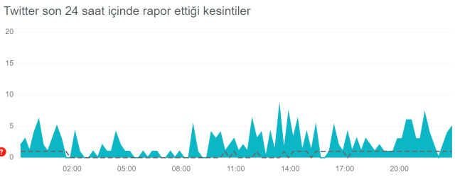 Twitter çöktü mü? 18 Mart Twitter'da sorun mu var? Twitter'a giriş neden yapamıyorum? Twitter akış yenilenmiyor!