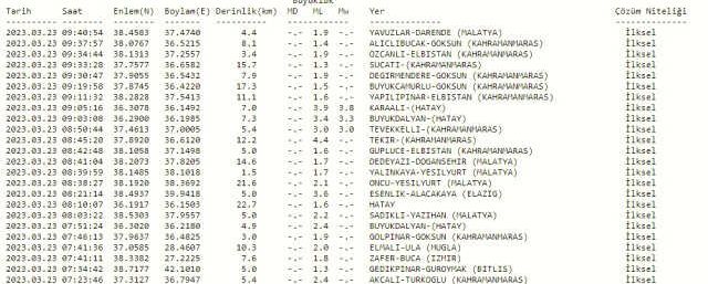 Hatay İskenderun'da deprem mi oldu? SON DAKİKA! Hatay'da deprem mi oldu? AFAD ve Kandilli deprem listesi