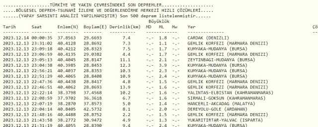 Son Depremler! Bugün İstanbul'da deprem mi oldu? 14 Aralık AFAD ve Kandilli deprem listesi! 14 Aralık Ankara'da, İzmir'de deprem mi oldu?