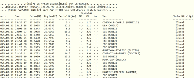 Son Depremler! Bugün İstanbul'da deprem mi oldu? 12 Şubat AFAD ve Kandilli deprem listesi! 12 Şubat Çarşamba Ankara'da, İzmir'de deprem mi oldu?