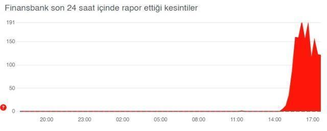 Enpara çöktü mü? Enpara sorun mu var? Enpara sistem arızası!