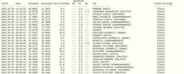 Tekirdağ deprem mi oldu? 7 Mart Tekirdağ'da deprem mi oldu, kaç şiddetinde? İstanbul Tekirdağ deprem oldu mu?