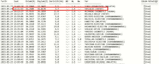 Hatay Yaylacık'ta deprem mi oldu? 29 Mart Çarşamba 2023 Hatay Yaylacık'ta kaç şiddetinde deprem oldu? Depremin merkez üssü neresi?
