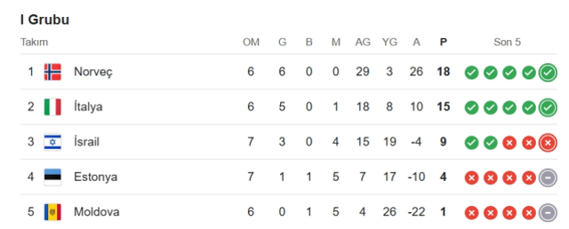 Moldova İtalya CANLI izle! (EXXEN) Moldova İtalya maçı hangi kanalda, nereden izlenir?