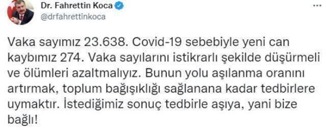 Son Dakika: Türkiye'de 7 Eylül günü koronavirüs nedeniyle 274 kişi vefat etti, 23 bin 638 yeni vaka tespit edildi