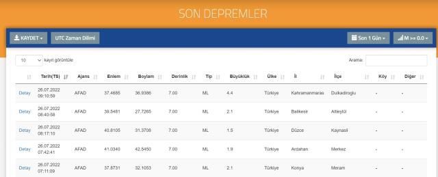 Son Depremler! Bugün Kahramanmaraş'ta deprem mi oldu? 26 Temmuz AFAD ve Kandilli deprem listesi