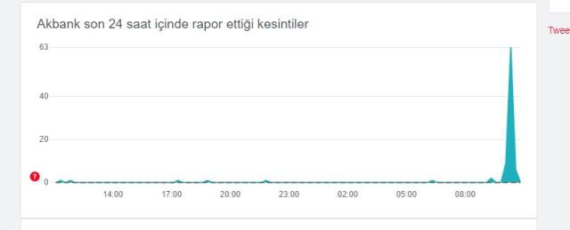 Akbank çöktü mü? 3 Ekim Pazartesi Akbank sorun ne, problem mi var?