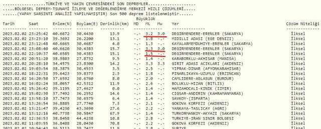 SAKARYA deprem mi oldu? Son dakika SAKARYA deprem mi oldu?