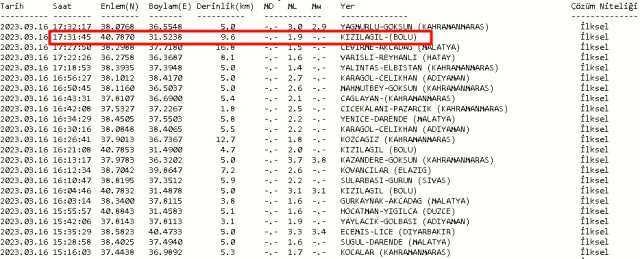 Bolu Kızılağıl'da deprem mi oldu? 16 Mart Perşembe 2023 Bolu Kızılağıl'da kaç şiddetinde deprem oldu? Depremin merkez üssü neresi?