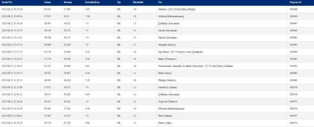 Malatya'da deprem mi oldu? SON DAKİKA! 25 Ağustos AFAD Kandilli son depremler listesi