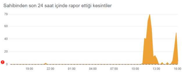 Sahibinden çöktü mü, neden açılmıyor? SAHİBİNDEN SUNUCU HATASI! Sahibinden.com neden giremiyorum?