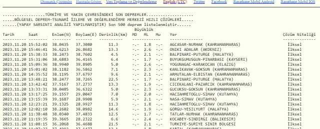 Son Depremler! Bugün İstanbul'da deprem mi oldu? 20 Kasım AFAD ve Kandilli deprem listesi! 20 Kasım Ankara'da, İzmir'de deprem mi oldu?