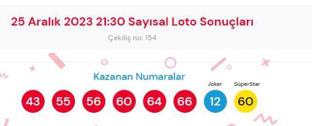 25 Aralık 2023 Sayısal Loto çekiliş sonuçları açıklandı! Sayısal Loto sonuçları saat kaçta açıklanacak? Sayısal Loto CANLI izle!