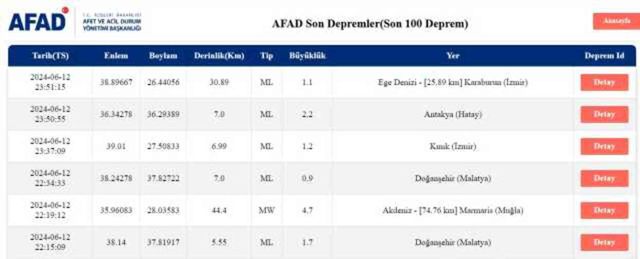 Son Depremler! Bugün İstanbul'da deprem mi oldu? 13 Haziran AFAD ve Kandilli deprem listesi! 13 Haziran Ankara'da, İzmir'de deprem mi oldu?