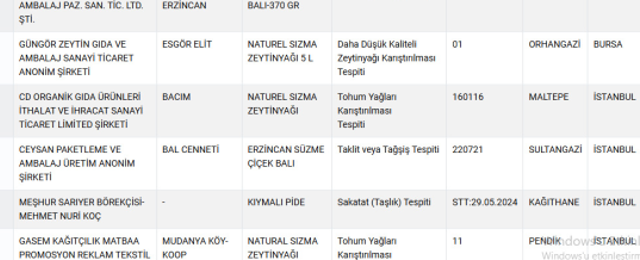 Tarım ve Orman Bakanlığı'nın Gıda Hileleriyle Mücadelesi: Domuz Eti Skandalları