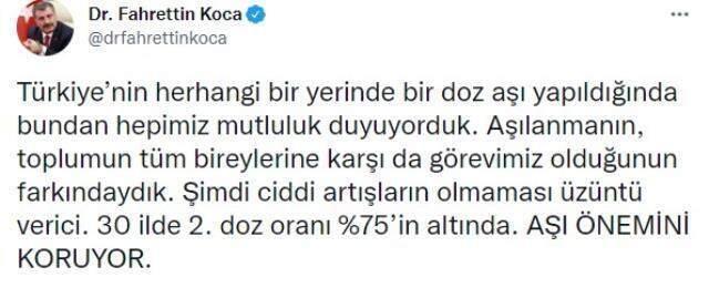 Son Dakika: Türkiye'de 6 Aralık günü koronavirüs nedeniyle 187 kişi vefat etti, 20 bin 33 yeni vaka tespit edildi