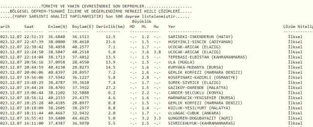 Son Depremler! Bugün İstanbul'da deprem mi oldu? 8 Aralık AFAD ve Kandilli deprem listesi! 8 Aralık Ankara'da, İzmir'de deprem mi oldu?