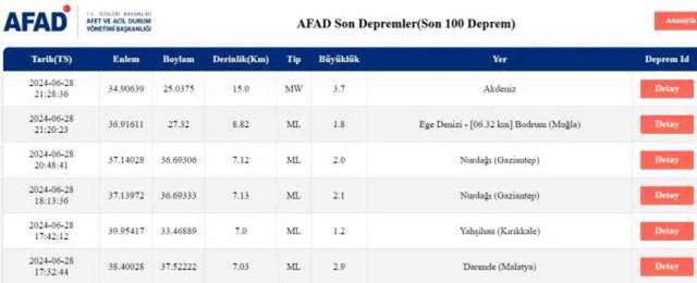 Son Depremler! Bugün İstanbul'da deprem mi oldu? 29 Haziran AFAD ve Kandilli deprem listesi! 29 Haziran Ankara'da, İzmir'de deprem mi oldu?