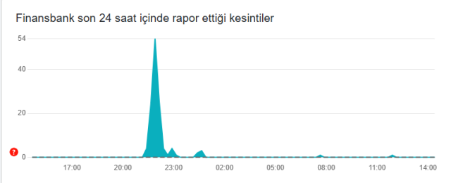 QNB Finansbank çöktü mü?