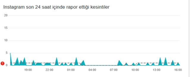 İnstagram çöktü mü? İnstagram neden açılmıyor? 17 Şubat Pazartesi İnstagram'da sorun mu var, neden yüklenmiyor?