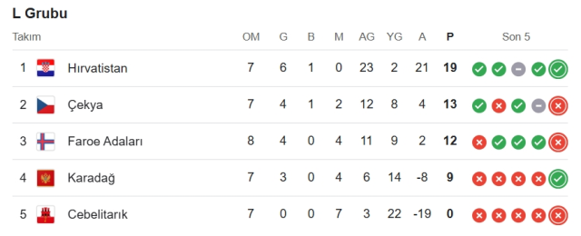 Çekya Cebelitarık hangi kanalda? Çekya Cebelitarık maçını hangi kanal veriyor, nerede izlenir?