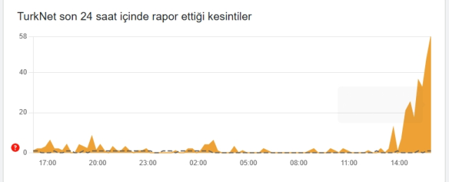 TurkNet çöktü mü, TurkNet sorun mu var 5 Aralık Cuma?